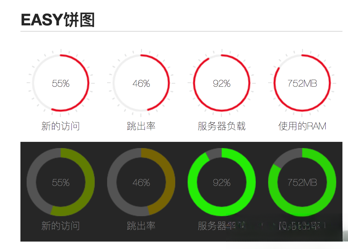 一套简单好看的js环形进度条代码